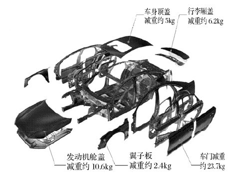 有色金属