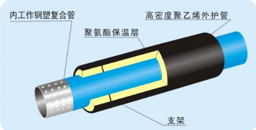 长沙市高桥建材市场孔网钢带聚乙烯复合管